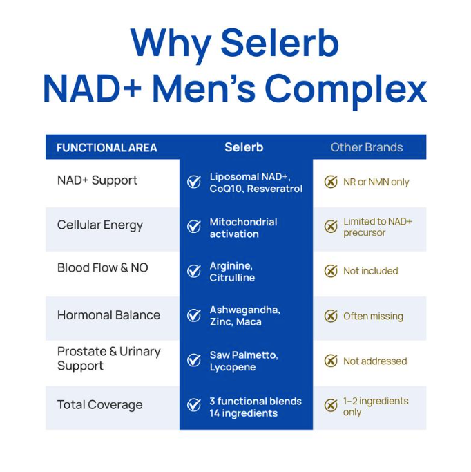 NAD+ Supplement