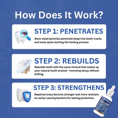 Advanced Tooth Healing ReMineral+