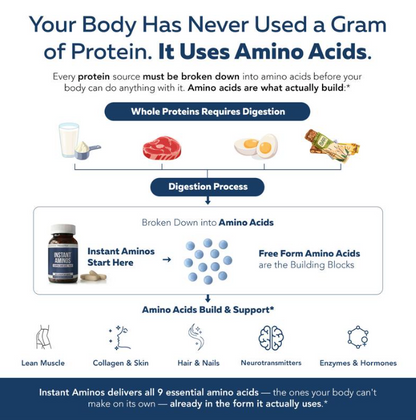 Instant Aminos Tablets